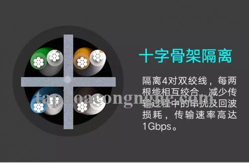 Ugreen 50176 5M màu Đen Cáp mạng LAN CAT6 dây dẹt NW102 30050176